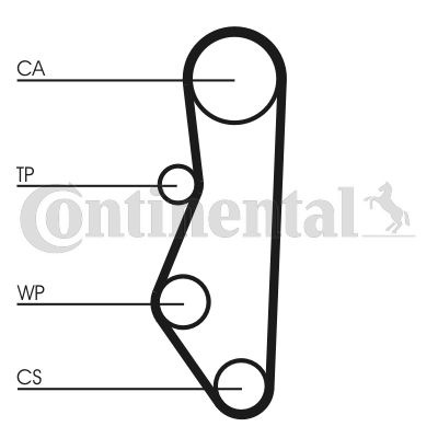 Set curea de distributie CONTITECH