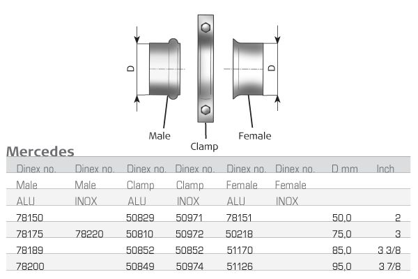 Conector teava esapament DINEX diametru 85mm lungime 114mm conducta banda V montare fata