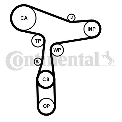 Set sincronizare curea scripete pompa apa CONTITECH Audi A1 A3 A4 A5 A6 Q2 Q3 Q5 TT Seat Alhambra Arona Ateca 1.6D/2.0D