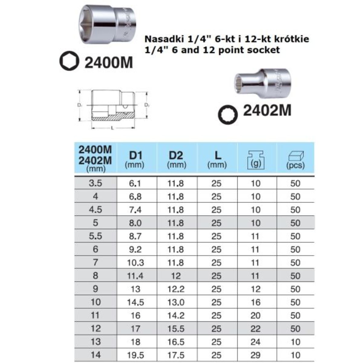 Jeu De Douilles Beta 900 Hexagonales 4-14 Mm - Axe 1/4 Carré Femelle, Neuf