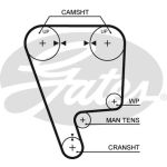 Getande riem RPM™ Racing Timing Belt GATES T227RB
