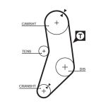 Getande riem RPM™ Racing Timing Belt GATES T131RB