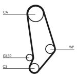 Distributieriemset CONTINENTAL CT539K1