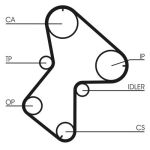 Set di cinghie di distribuzione CONTINENTAL CT940K3