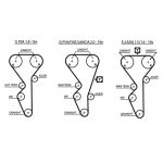 Courroie crantée PowerGrip™ GATES 5468XS