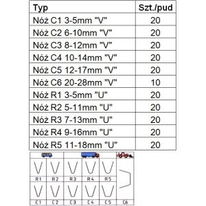 Messer UNITROL UNITROL C2