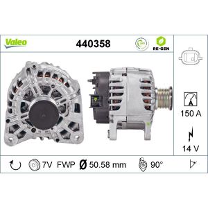 Dynamo VALEO VAL440358