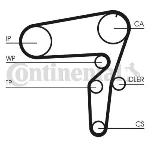 Kit de correia de distribuição (correia + polia + bomba de líquido) CONTITECH CT1076WP1