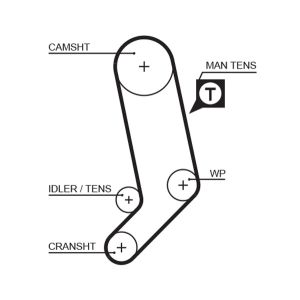 Set di distribuzione delle valvole (cinghia + puleggia + pompa del liquido) GATES GATKP75323XS