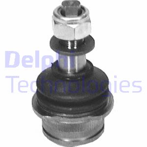 Pallonivel DELPHI TC294