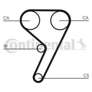 Conjunto de control de válvulas (correa + rodillo + bomba de fluido) CONTITECH CT 881 WP4