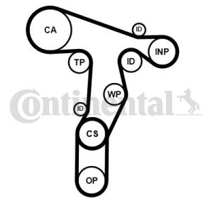 Set di cinghie di distribuzione CONTITECH CT1139K3PRO