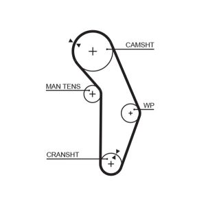 Correia de distribuição GATES GATT201RB