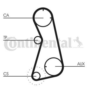 Kit de correa de distribución CONTITECH CT869K1