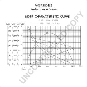 Starter PRESTOLITE ELECTRIC PE M93R3004SE