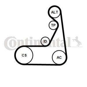 Moniurahihnasarja CONTITECH 6PK1173K1