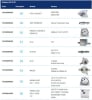Adaptor BBEE 1010320107XX
