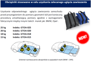 Systém merania podvozku - 1