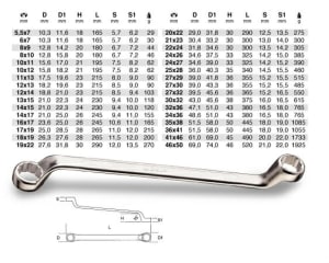 Csillagkulcs index BE90/34X36
