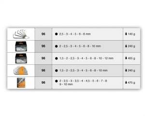 Гаечни ключове index BE96/ST6