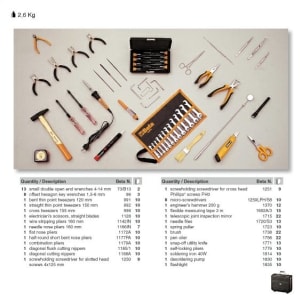 Toolbox index BE2032PE/4
