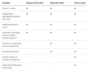 Dijagnostički uređaj - 1