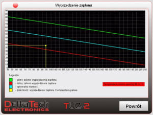 Alte echipamente de diagnoza - 4