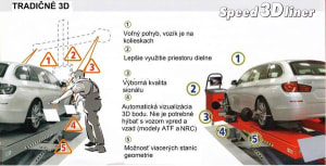 Systém merania podvozku - 11