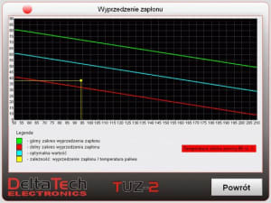 Alte echipamente de diagnoza - 1