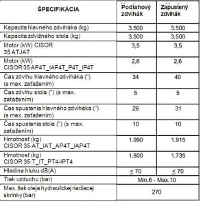 Nožnicové zdviháky / plošiny - 3