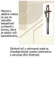 Stĺpový zdvihák - 3