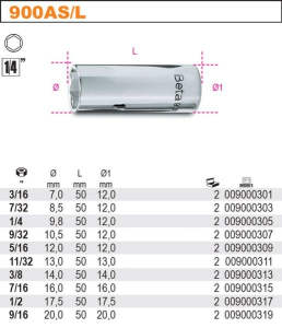 Gedore index BE900ASL/5/32