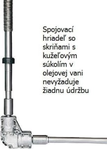 Stĺpový zdvihák - 2