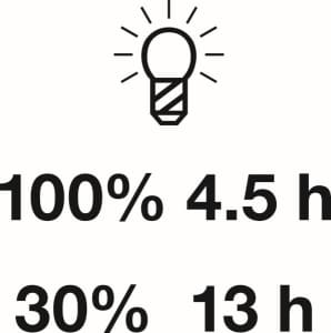 Prenosné dielenské lampy - 4