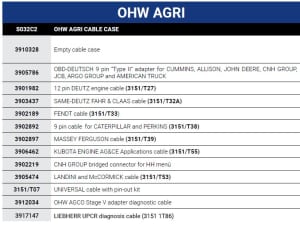 Drôty pre tester porúch index TEX S032C2