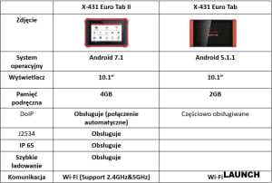 Dijagnostički uređaji - 2