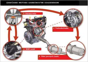 Umývačky dielov - 4