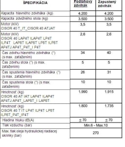 Škaraste dizalice / stalci - 3