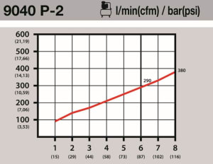 Altele - unelte cu actionare pneumatica - 6