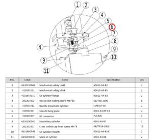 Dijelovi i pribor za dizalice index EVERTZL410191831