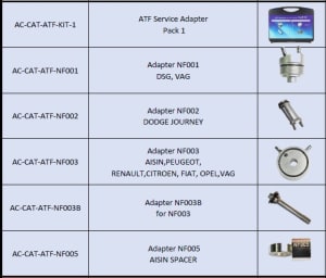 Set adaptera za punjenje, mjenjač index ATF-KIT-EU