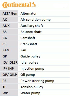 Contitech ozubený klínový řemen BMW HP2 1200 (ENDURO), (MEGAMOTO) 05-08, R 850GS, 850R, 1100R, 850C (AVANT.), 1150R, 1150RT, 1150GS, 850C (CLAS.), 1100RS, 1150GS (ADVENT.), 1200R, 1150R ROCKSTER, 1100GS, 1150RS, 1100S, 850RT, 1200GS, 1100RT, 1100S INTEGRA